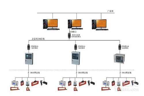 電氣火災(zāi)報警系統(tǒng)組成介紹