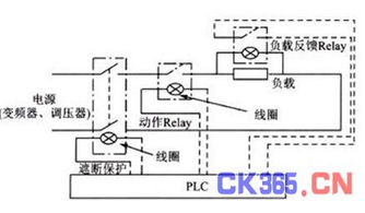 電氣測控系統(tǒng)的改進(jìn) 軟plc