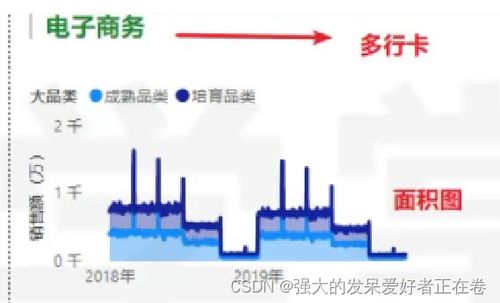電氣公司poc項目分析